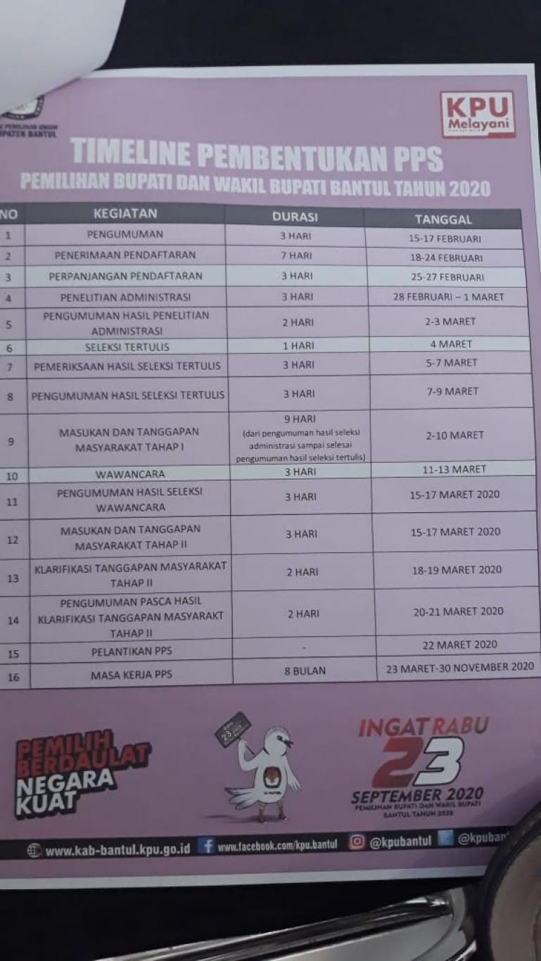 PERPANJANGAN WAKTU PEMBENTUKAN PPS